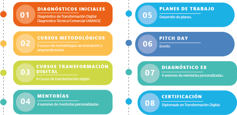 Dx Express Example Label DX-EXPRESS ÑUBLE - Origolab